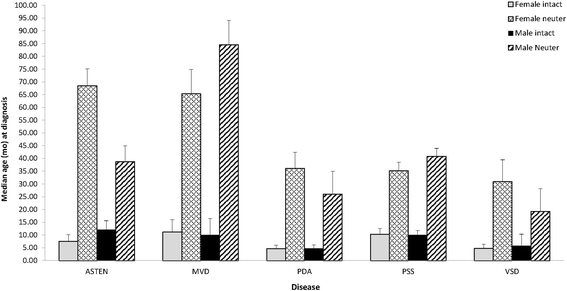 Reported Risks Associated With Spay Neuter figure 1