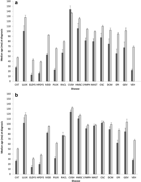 Reported Risks Associated With Spay Neuter figure 2